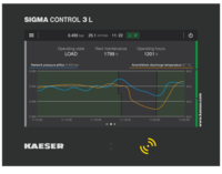 SIGMA CONTROL 3L