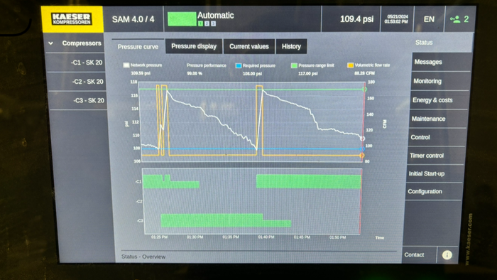 closer look at SAM data