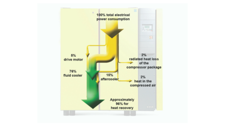 heat recovery graphic