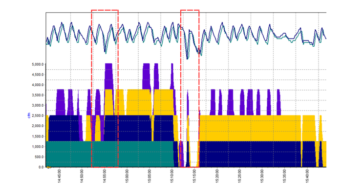 challenges - schematic 3
