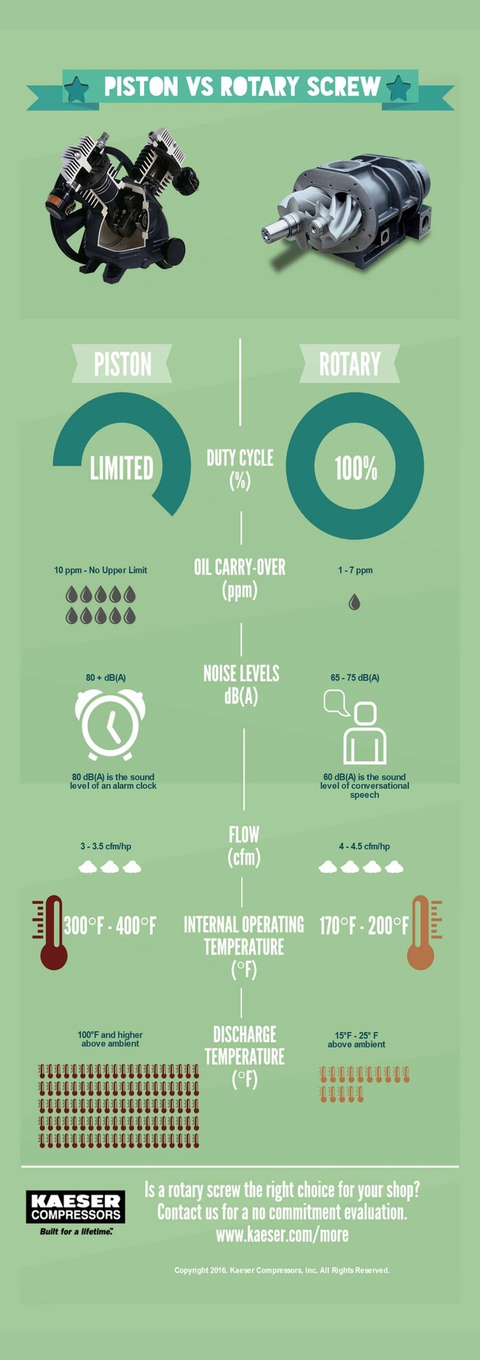 piston vs screw infographic