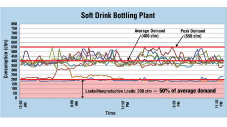 soft drink bottlers leak chart