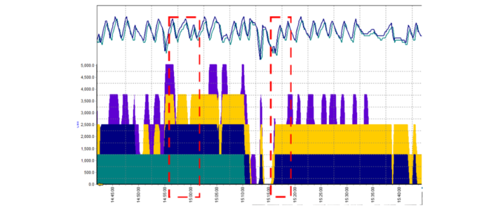 challenges - schematic 3