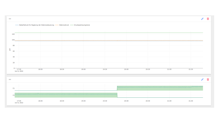 flow chart with VFD units