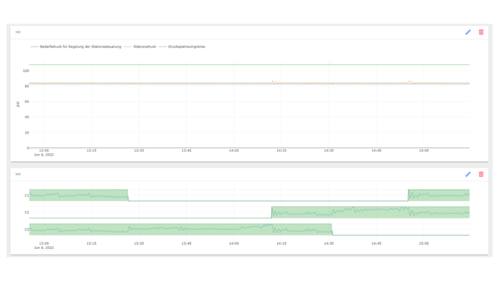 flow chart with VFD compressors