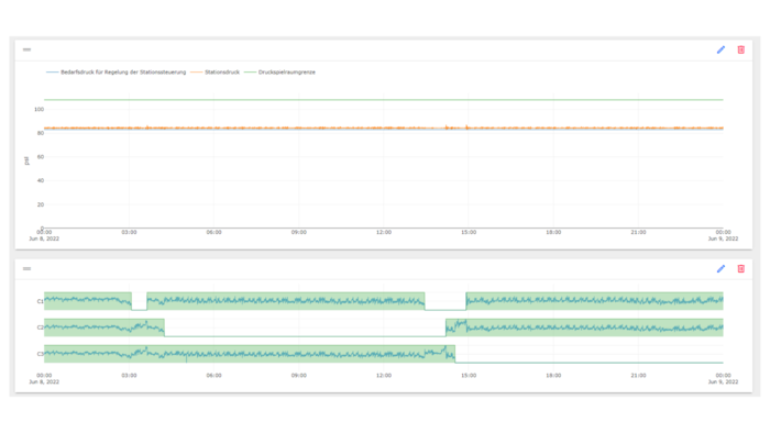 flow chart for VFD system