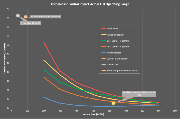 compressor control profiles chart