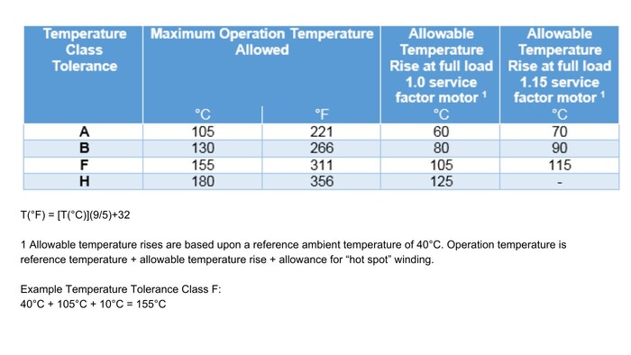 motor temperature table