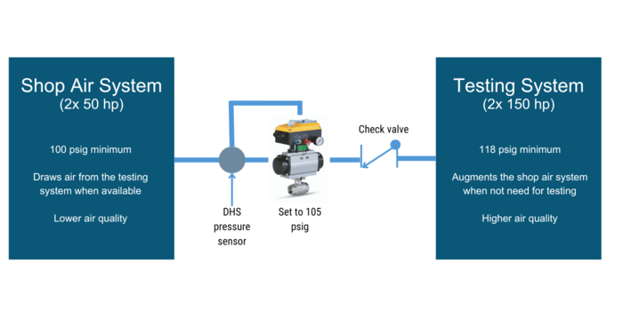 air systems with air main charging valve