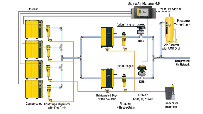 air system with storage